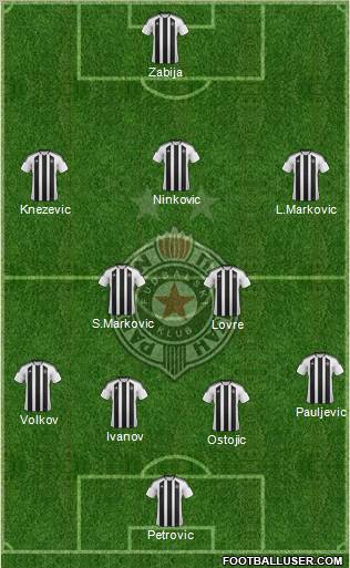 FK Partizan Beograd Formation 2012