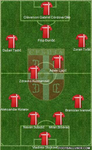 Serbia Formation 2012