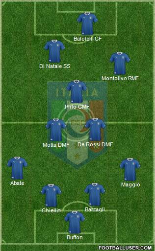 Italy Formation 2012