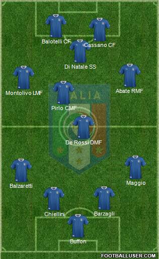 Italy Formation 2012