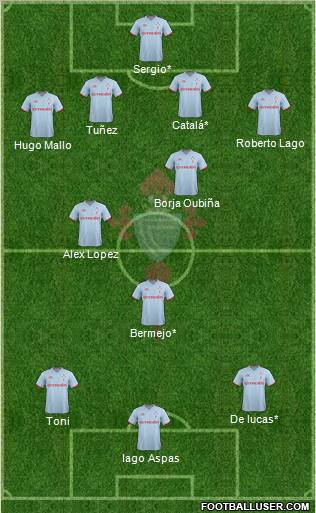 R.C. Celta S.A.D. Formation 2012