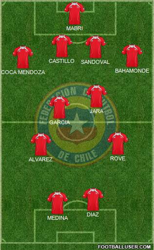 Chile Formation 2012