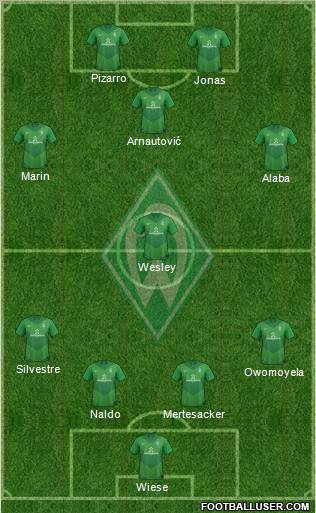 Werder Bremen Formation 2012