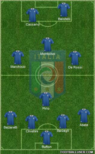 Italy Formation 2012