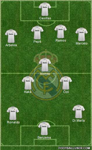 Real Madrid C.F. Formation 2012