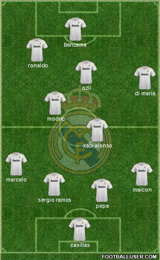 Real Madrid C.F. Formation 2012