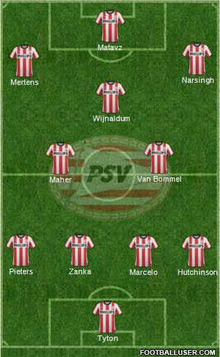 PSV Formation 2012