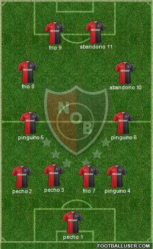 Newell's Old Boys Formation 2012