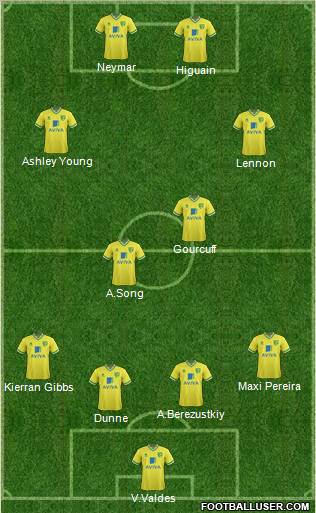 Norwich City Formation 2012