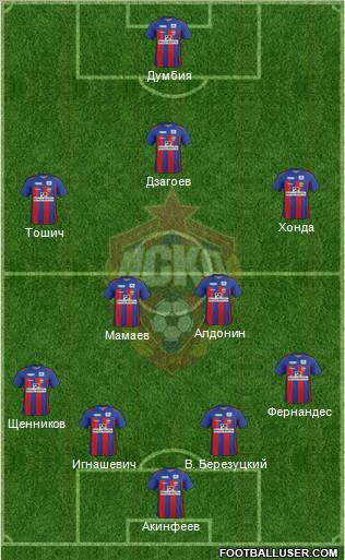 CSKA Moscow Formation 2012