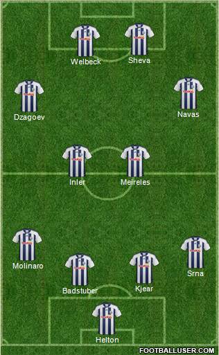 West Bromwich Albion Formation 2012