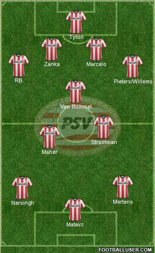 PSV Formation 2012