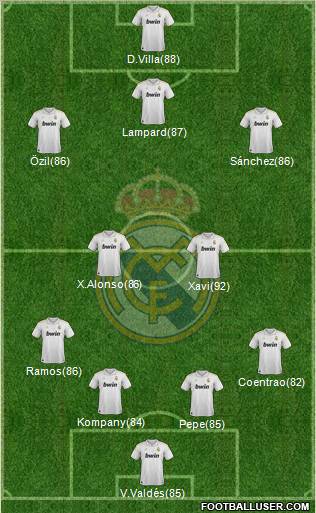 Real Madrid C.F. Formation 2012