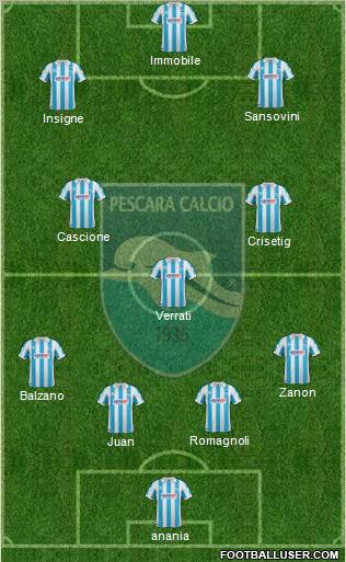 Pescara Formation 2012