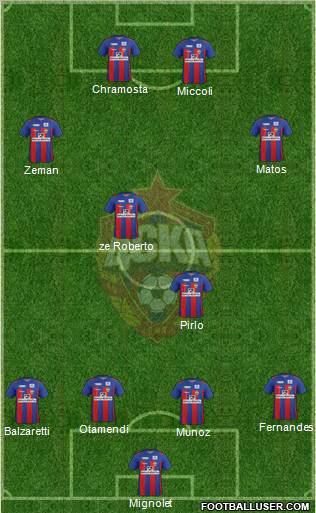 CSKA Moscow Formation 2012