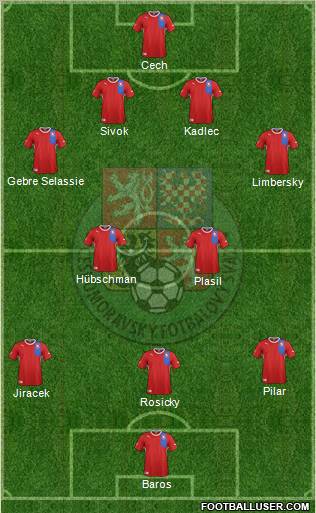 Czech Republic Formation 2012