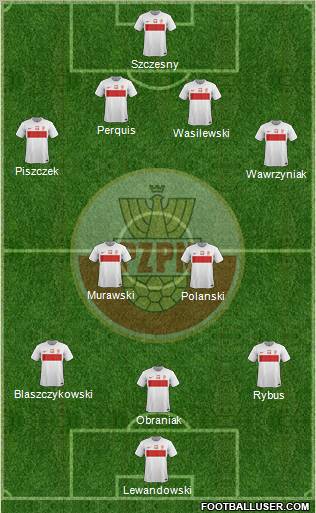 Poland Formation 2012