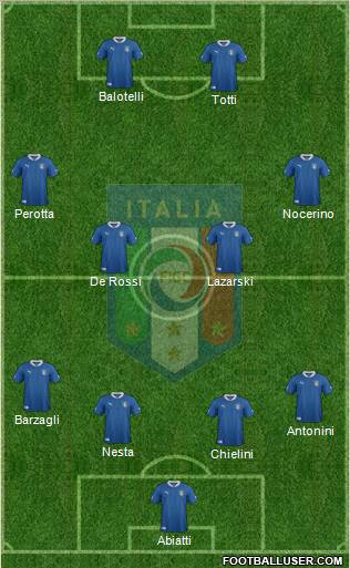 Italy Formation 2012