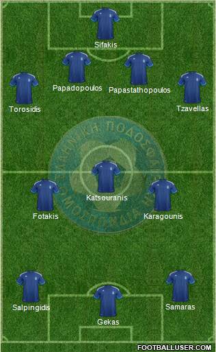 Greece Formation 2012