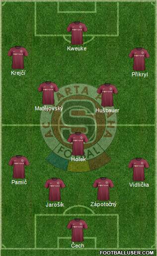 Sparta Prague Formation 2012