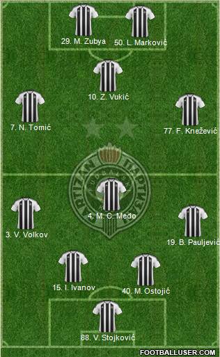 FK Partizan Beograd Formation 2012