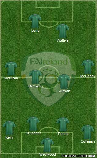 Ireland Formation 2012