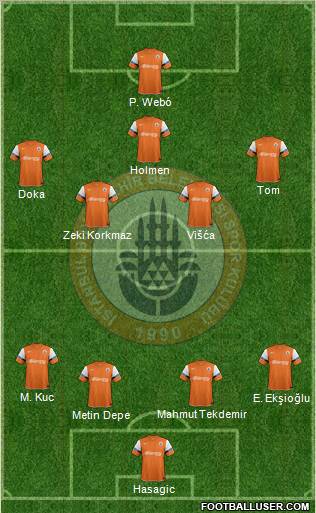 Istanbul Büyüksehir Belediye Spor Formation 2012