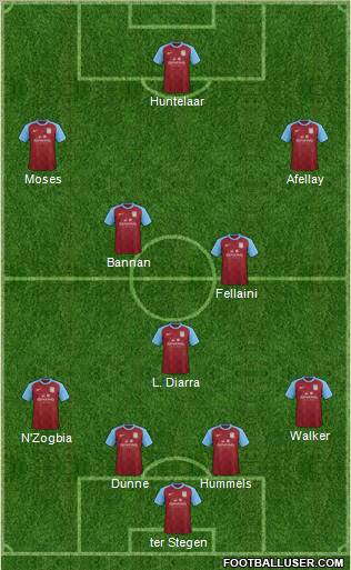 Aston Villa Formation 2012