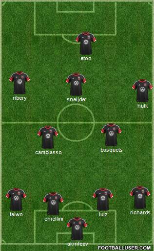 D.C. United Formation 2012