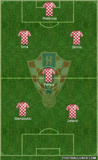 Croatia Formation 2012