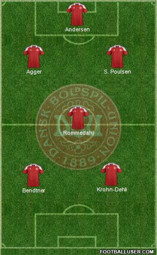 Denmark Formation 2012