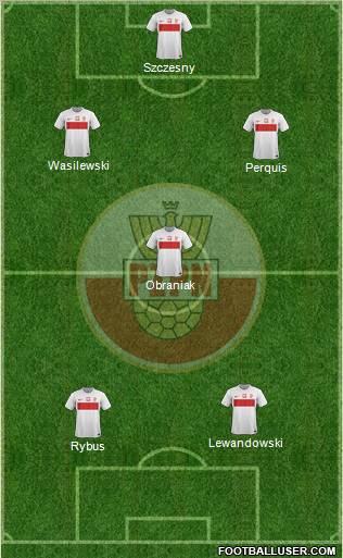 Poland Formation 2012