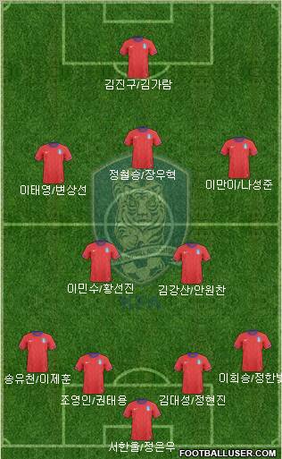 South Korea Formation 2012