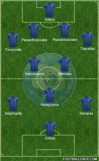 Greece Formation 2012