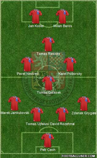 Czech Republic Formation 2012