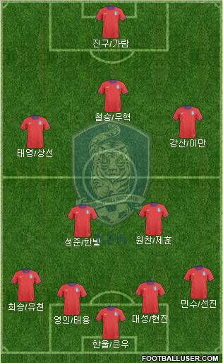 South Korea Formation 2012