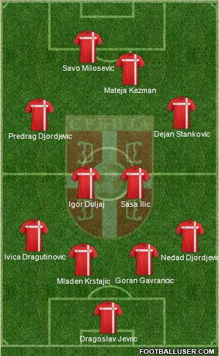 Serbia Formation 2012