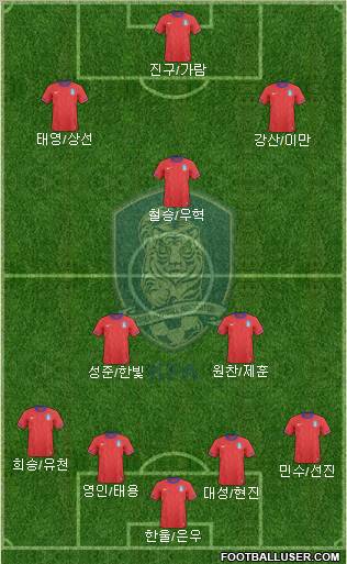 South Korea Formation 2012