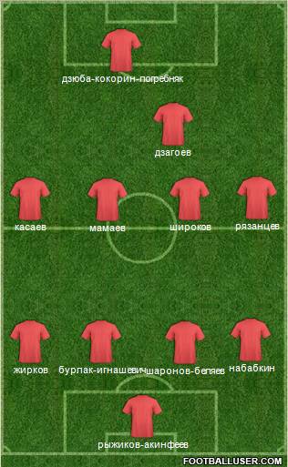 FC Istra Formation 2012