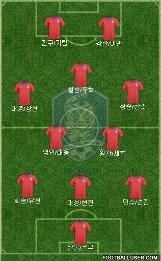 South Korea Formation 2012