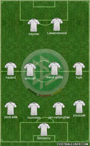 Germany Formation 2012