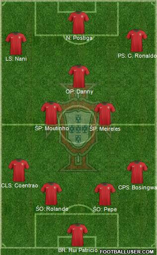 Portugal Formation 2012