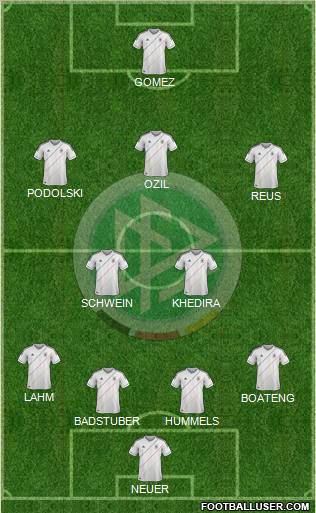 Germany Formation 2012