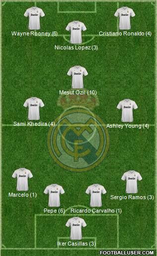 Real Madrid C.F. Formation 2012