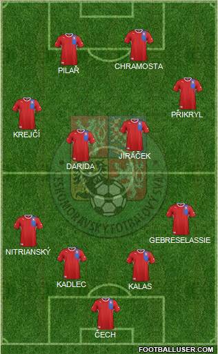 Czech Republic Formation 2012