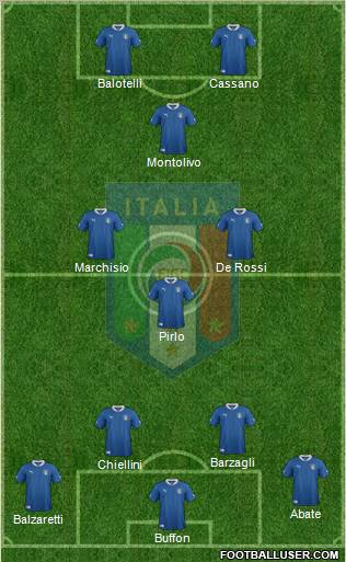 Italy Formation 2012