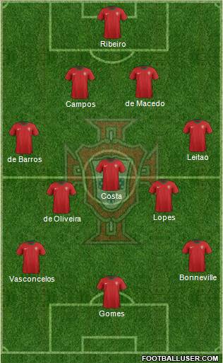 Portugal Formation 2012