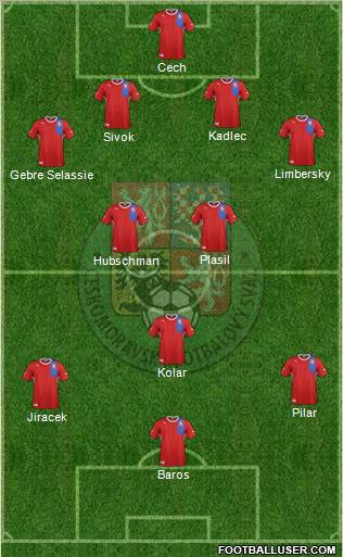 Czech Republic Formation 2012