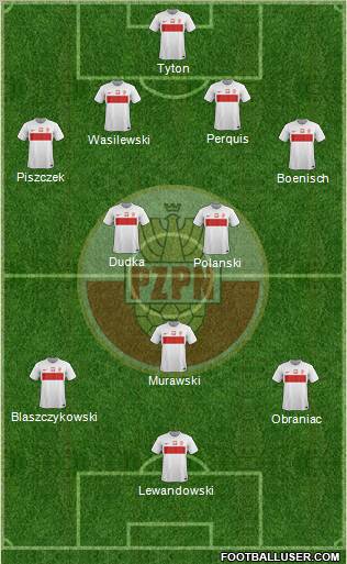 Poland Formation 2012