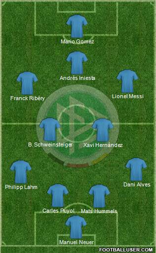 Germany Formation 2012